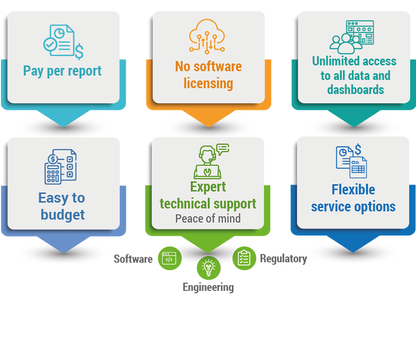 emissions-advisor-business-model