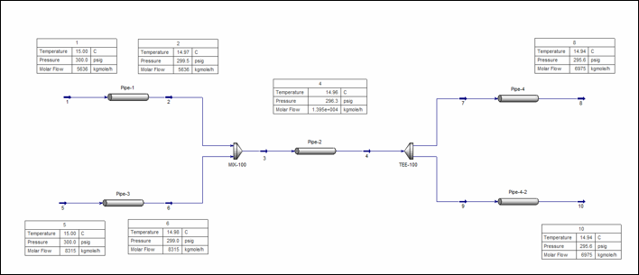 A diagram of a piping network with pipes in parallel and in series