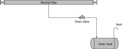 Practical Example Scheme