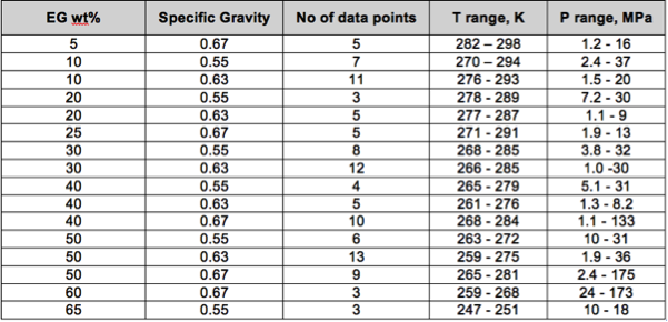 Experimental Data Specifications