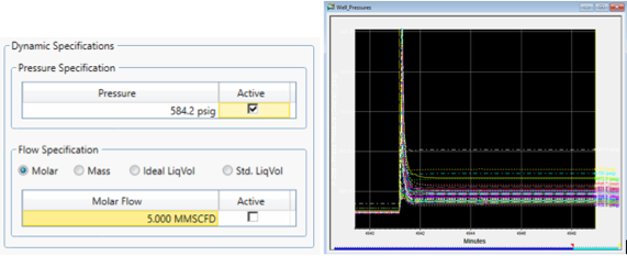 Dynamic simulation specifications and strip chart output of pressure over time